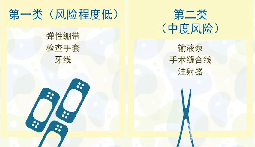 欧盟宣布医疗器械规则 (MDR)，，，，，，，伟迪捷喷码机率先响应