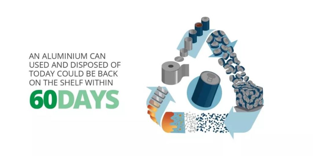 限塑令下，，，，，，，什么是环保质料的新选择？？？？？