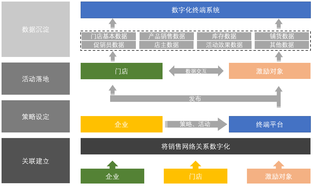 “互联网+啤酒”，，，，爱创全工业链追溯助力华润雪花开启高端局