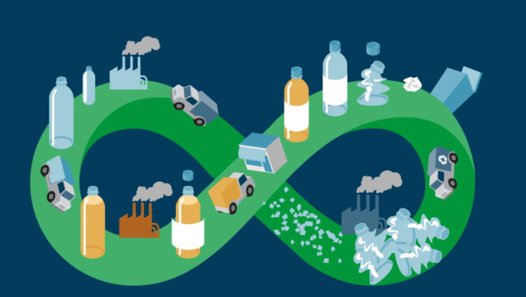 ag真人平台提倡环保≠禁塑，，，，塑料污染怎样破局？？？？