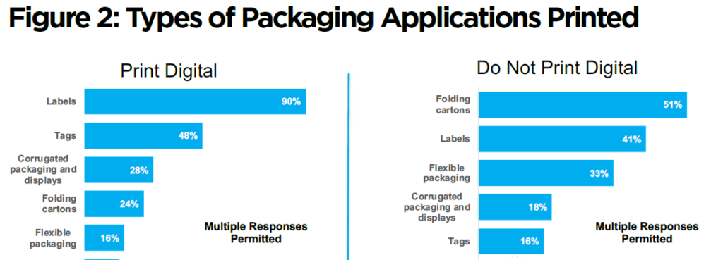 数字印刷最新报告：力推喷墨成主流，，，，，，，降低数字印刷包装门槛！