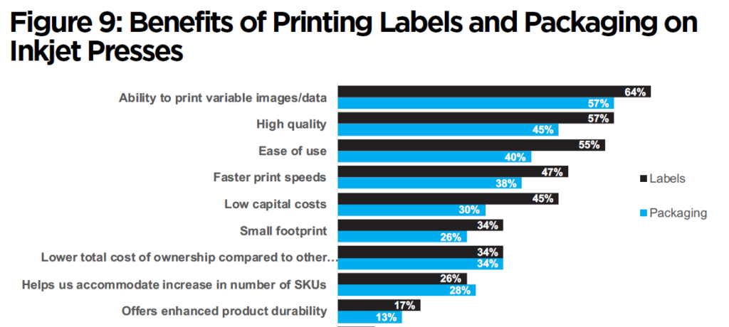 数字印刷最新报告：力推喷墨成主流，，，，，，，降低数字印刷包装门槛！