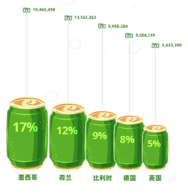 喝酒不识赋码繁，，，，，喝尽啤酒也枉然!