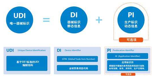 国家推出“医疗器械唯一标识”规则，，，，，，，，喷码标识行业迎来新商机