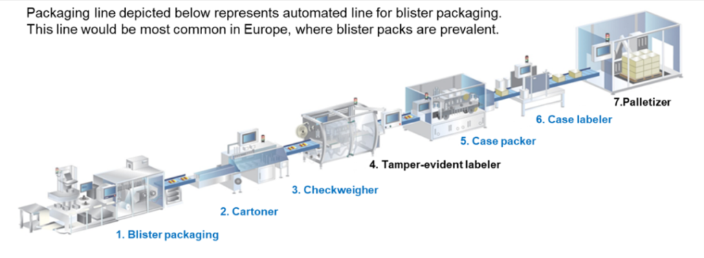 您的产线是否具备整套合规的标识解决计划？？？？？？？