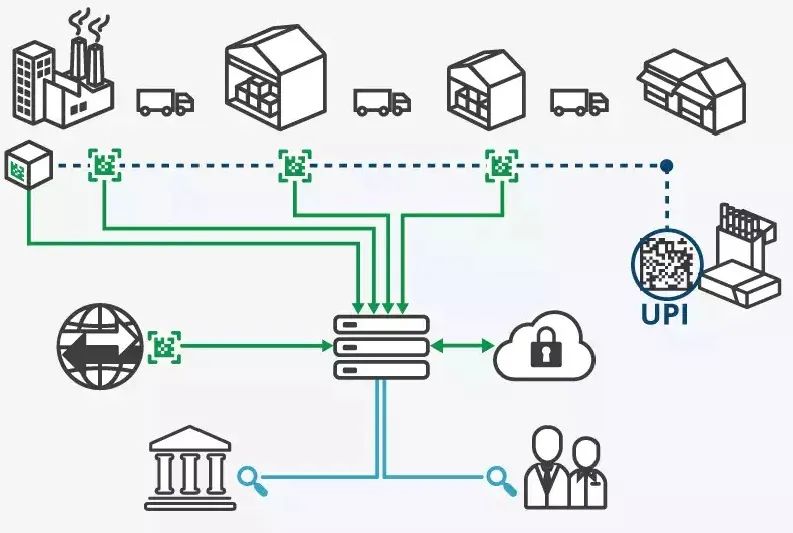 开启供应链数字化之旅 ，，，，感受全新的生产模式！