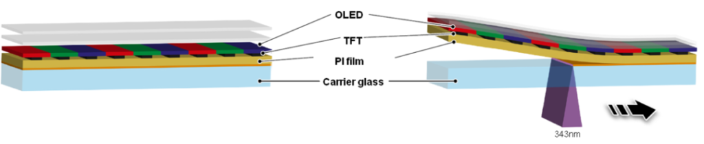 超短脉冲激光应用：盘货通快“三个十年”都有哪些结构？？？？？？