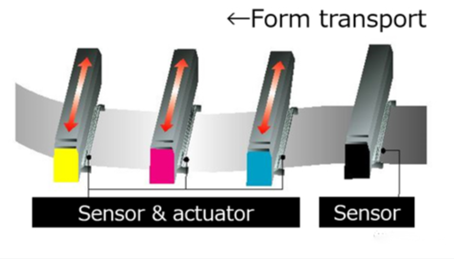 理光的动态打印头定位手艺