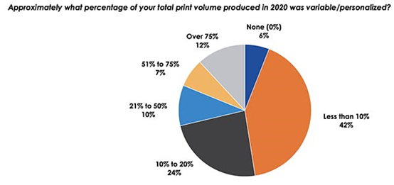 可变数据打。。。。。喝媚竦酶嗟睦
