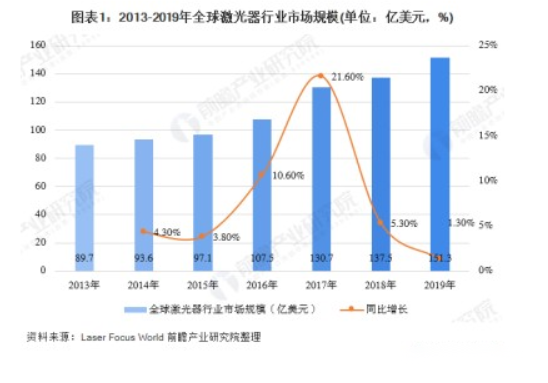 蓝光激光器破局市场！。。。。。罕芸示赫，，，，，刷新高反质料加工领域